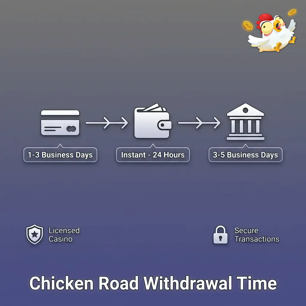 Chicken Road casino withdrawal times by method: bKash, crypto, Visa, bank transfer timeframes explained for BD players